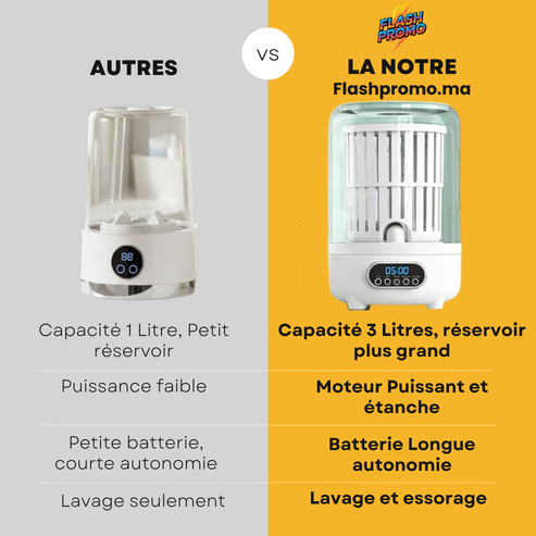 Mini Machine à Laver Portable 2-en-1 Sans Fil IzyWash™ - 3 Litres