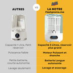 Mini Machine à Laver Portable 2-en-1 Sans Fil IzyWash™ - 3 Litres